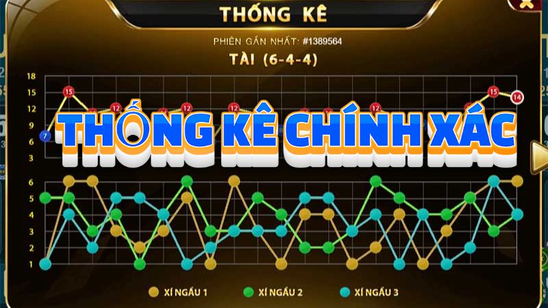 Bí quyết đánh lô đề từ thống kê tài xỉu chi tiết tại Hubet